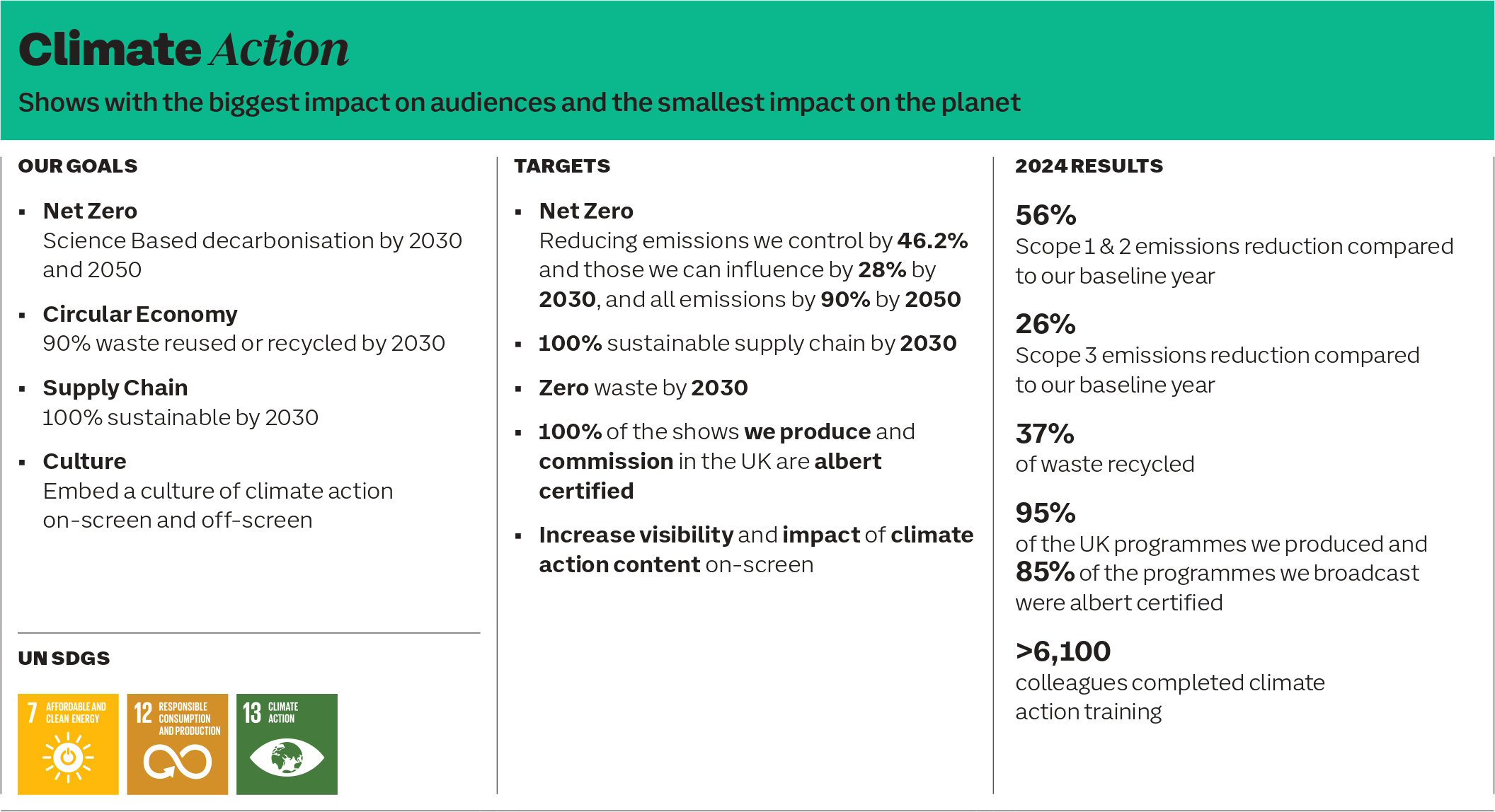 Climate Action