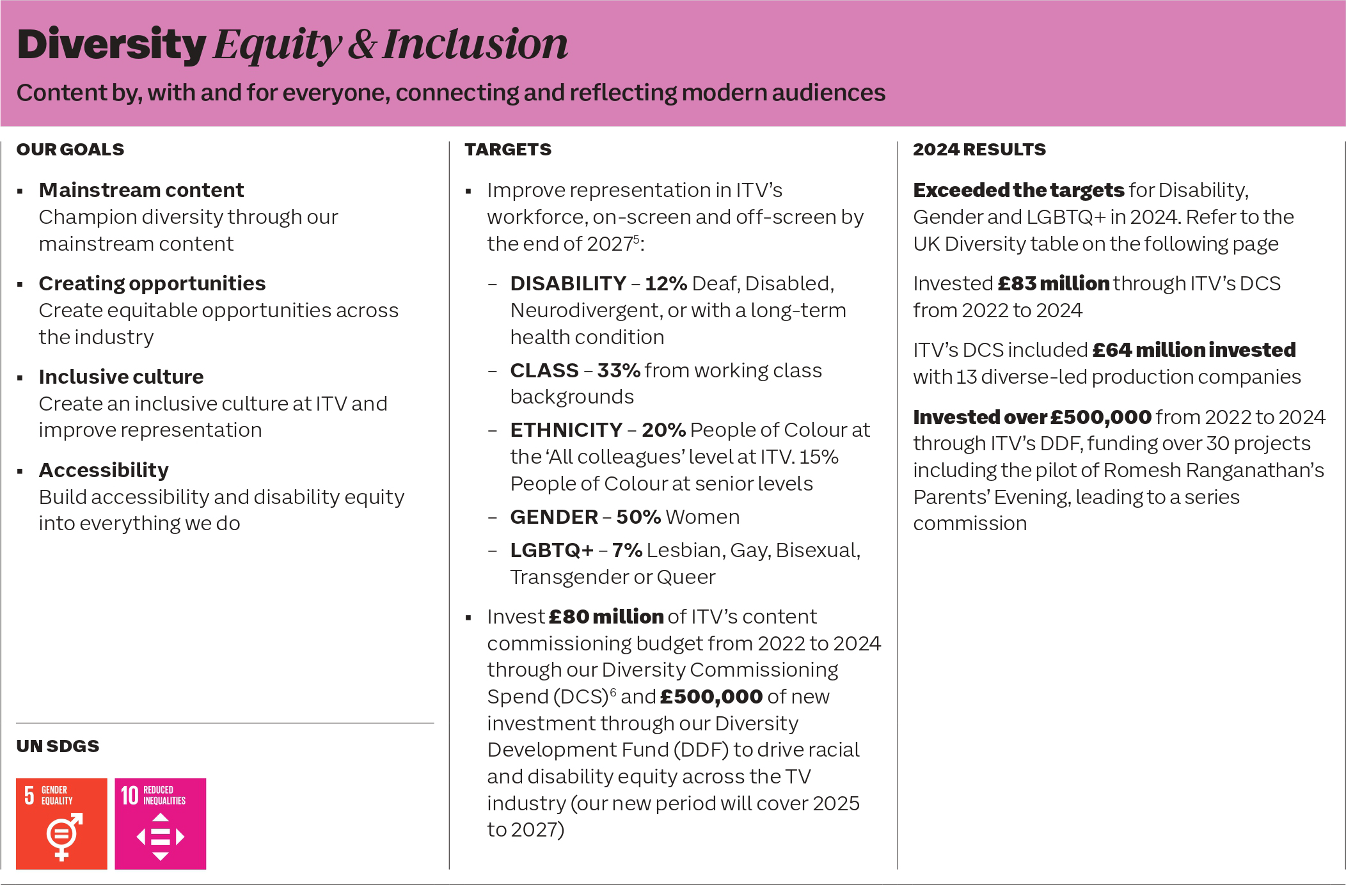 Diversity Equality and Inclusion