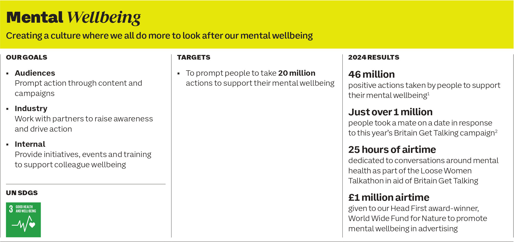 Mental Wellbeing