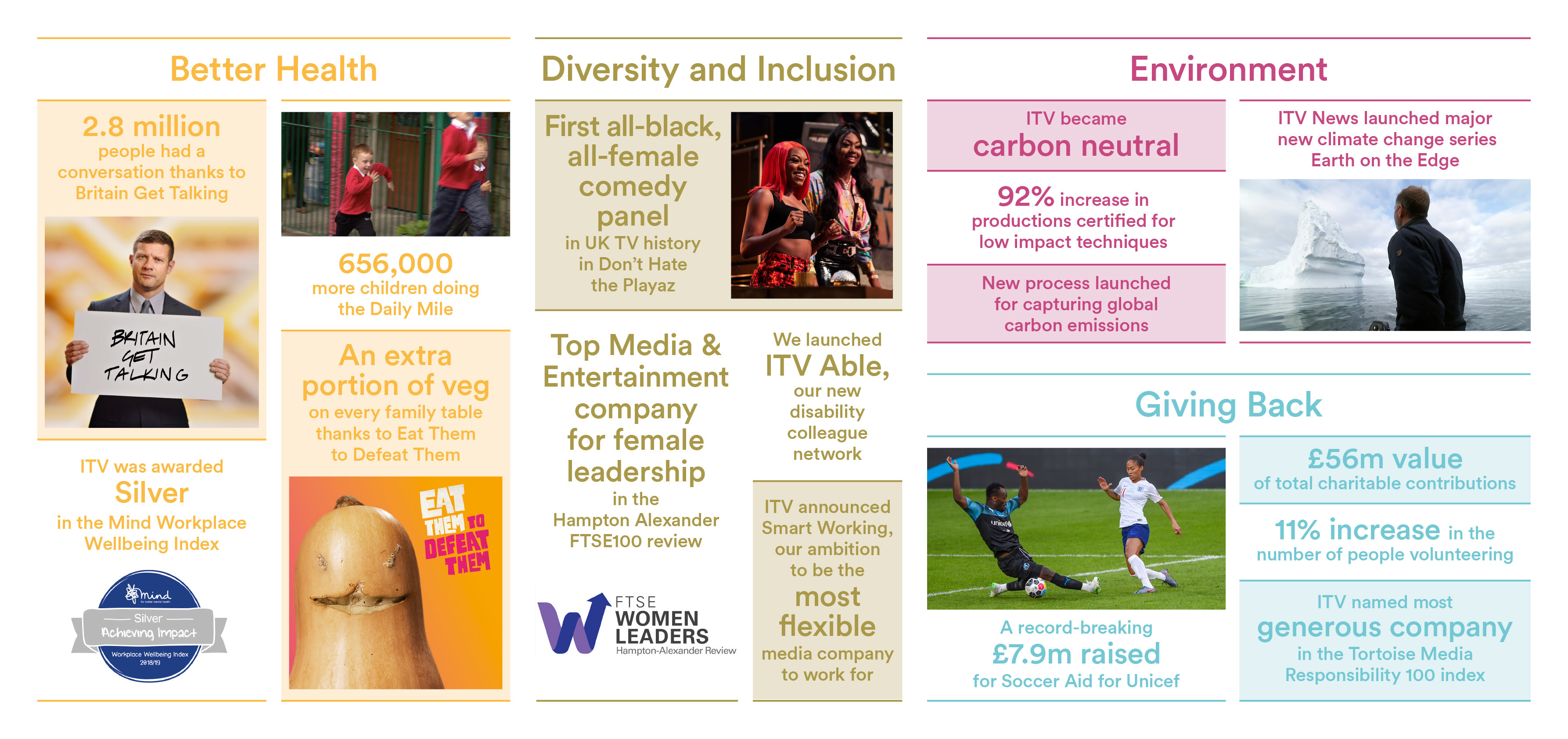 ITV release 2019 Social Purpose Report