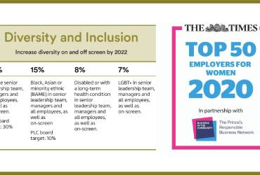 ITV Identified among best employers for women